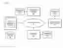 Fig. 02 - Method and apparatus for providing uniform content management