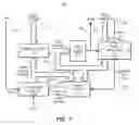 Fig. 07 - Multi-tier, multi-state lookup
