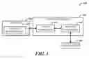 Fig. 02 - MESSAGE REQUIREMENTS BASED ROUTING OF MESSAGES