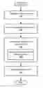 Fig. 01 - GENERATING AND REGISTERING SCREEN NAME-BASED DOMAIN NAMES