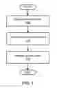Fig. 02 - GENERATING AND REGISTERING SCREEN NAME-BASED DOMAIN NAMES