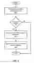 Fig. 06 - GENERATING AND REGISTERING SCREEN NAME-BASED DOMAIN NAMES