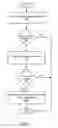 Fig. 08 - GENERATING AND REGISTERING SCREEN NAME-BASED DOMAIN NAMES