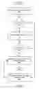 Fig. 09 - GENERATING AND REGISTERING SCREEN NAME-BASED DOMAIN NAMES