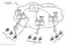 Fig. 01 - Media resource storage and management