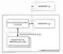 Fig. 01 - Migrating a virtual machine that owns a resource such as a hardware device
