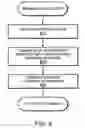 Fig. 10 - Graphical user interface (GUI) for administering a voice over internet protocol (VOIP) network implementing media aggregation