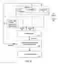 Fig. 05 - Audio-visual navigation and communication dynamic memory architectures