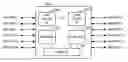 Fig. 01 - Systems for implementing SDRAM controllers, and buses adapted to include advanced high performance bus features
