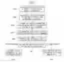 Fig. 01 - DEVICE INFORMATION MANAGEMENT SYSTEM AND DEVICE INFORMATION MANAGEMENT METHOD