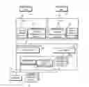 Fig. 01 - Multiprocessor system, and method for shared use of devices among operating systems of multiprocessor system
