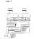 Fig. 02 - Multiprocessor system, and method for shared use of devices among operating systems of multiprocessor system