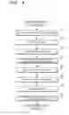 Fig. 08 - Multiprocessor system, and method for shared use of devices among operating systems of multiprocessor system