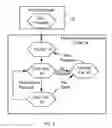 Fig. 03 - HIERARCHICALLY STRUCTURED MASS STORAGE DEVICE AND METHOD