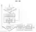Fig. 07 - Data storage using virtual addressing
