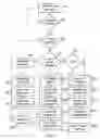 Fig. 05 - Data processing apparatus and method having integer state preservation function and floating point state preservation function