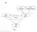 Fig. 02 - LOGIN SYSTEM
