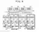 Fig. 09 - I/O device switching method