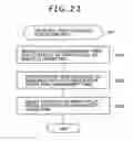 Fig. 22 - I/O device switching method