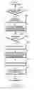 Fig. 06 - Method and apparatus for booting to debug in portable terminal