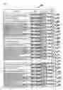 Fig. 07 - Fault analysis apparatus, fault analysis method, and recording medium