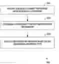 Fig. 01 - AUTOMATED FORMATTING BASED ON A STYLE GUIDE