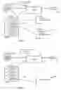 Fig. 09 - Methods and apparatus to maintain ordered relationships between server and client information
