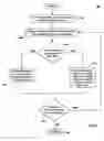 Fig. 07 - Systems and methods for improved web-based document retrieval and object manipulation