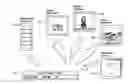Fig. 01 - Media Player Architecture and Methods