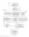 Fig. 07 - Method and apparatus for providing auto-registration and service access to internet sites for internet portal subscribers