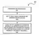Fig. 01 - Application programming interfaces for scrolling operations