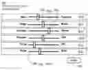 Fig. 01 - Method and apparatus for classifying content