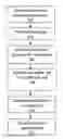 Fig. 01 - Method and system performing RC extraction