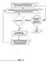 Fig. 03 - Clock gating using abstraction refinement