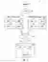Fig. 02 - Parallel software testing based on a normalized configuration