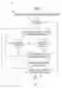 Fig. 06 - Fault tolerant compilation with automatic error correction