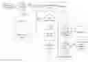 Fig. 01 - Apparatus, system and method for a user profiled-based OS for mobile devices