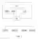 Fig. 02 - Apparatus, system and method for a user profiled-based OS for mobile devices