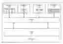 Fig. 01 - Parallel nested transactions
