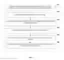 Fig. 02 - Virtual community for incentivized viewing of multimedia content