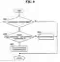 Fig. 07 - METHOD OF PERFORMING DATA COMMUNICATION WITH TERMINAL AND RECEIVER USING THE SAME
