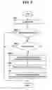 Fig. 10 - METHOD OF PERFORMING DATA COMMUNICATION WITH TERMINAL AND RECEIVER USING THE SAME