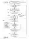 Fig. 07 - Re-addressable alternate content