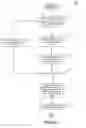 Fig. 04 - Dynamic access control lists