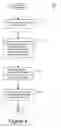 Fig. 07 - Dynamic access control lists