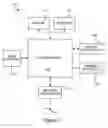 Fig. 08 - Dynamic access control lists