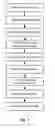 Fig. 02 - Method for making wound stator of automotive generator