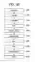 Fig. 46 - Semiconductor device and manufacturing method thereof