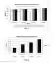 Fig. 02 - Additives for Cetane Improvement in Middle Distillate Fuels