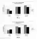 Fig. 03 - Additives for Cetane Improvement in Middle Distillate Fuels
